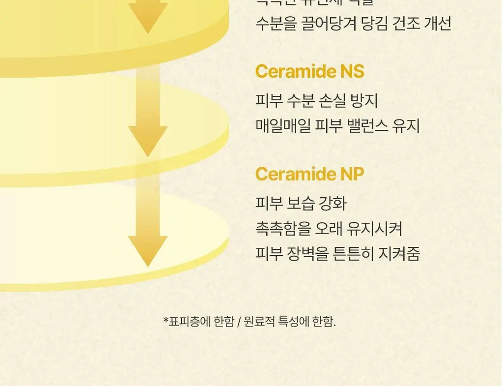 [리아킴 공동개발/단독선런칭] NDP 엔디피 모링가 세라마이드 멜팅 클렌징밤 90ml 기획 (+3ml*6입 ) 상세페이지 37